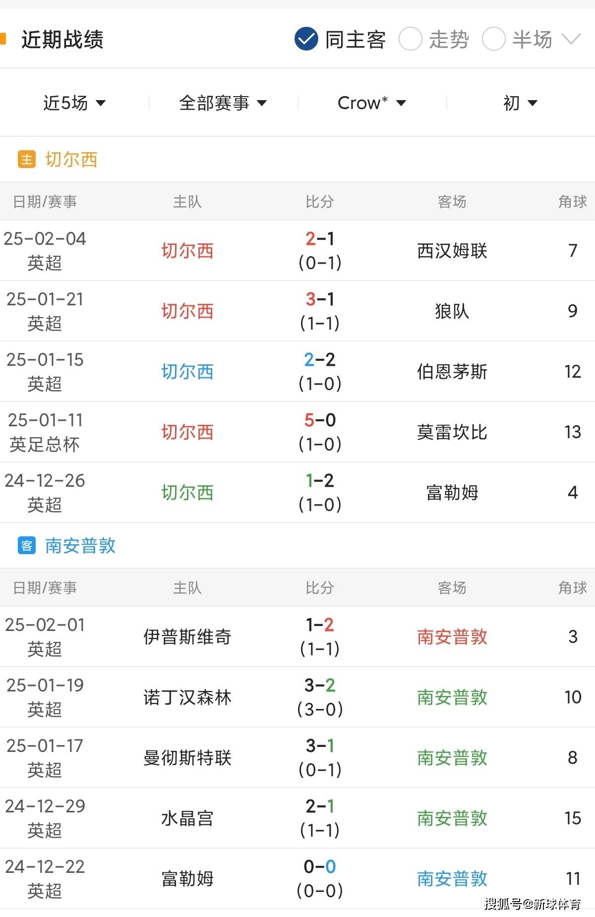 九游线上官网 -关于今夜突围战来临,切尔西围绕法联杯火线驰援,态度坚定,赛程密集仍需轮换的信息